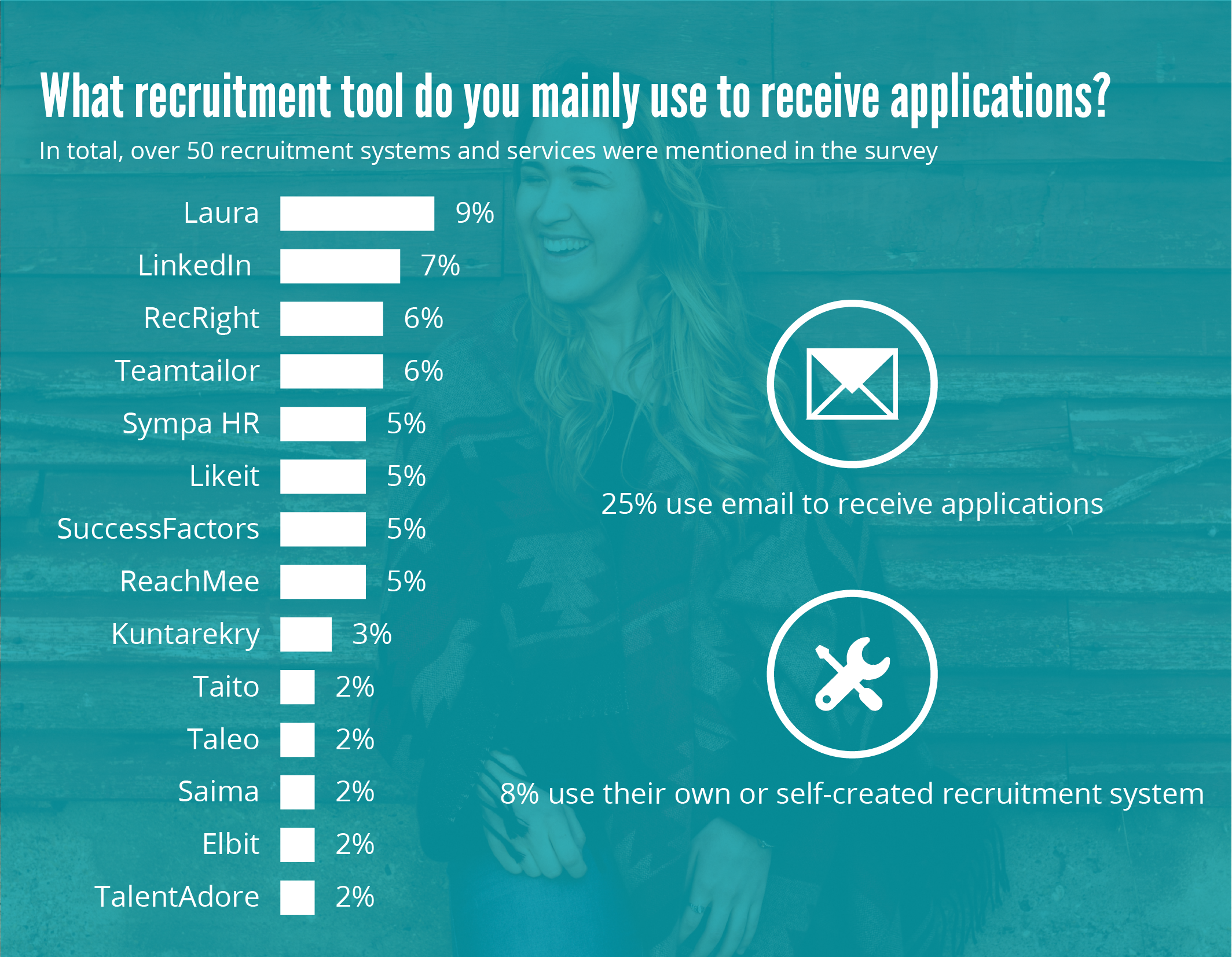What recruitment tool do you mainly use to receive applications?(source Kansallinen Rekrytointitutkimus 2019)