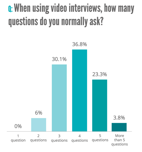 how many questions do recruiters ask in a video interview